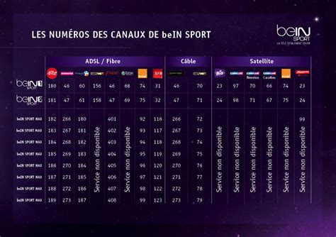 chaines bein sport sfr|Le bouquet beIN SPORTS sur SFR TV